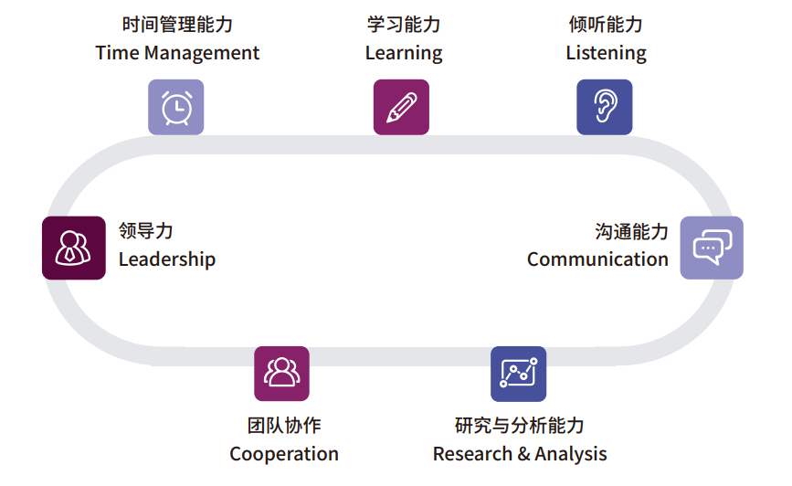 系统培养体系，真实投资体验，金牌营助力商业精英初长成