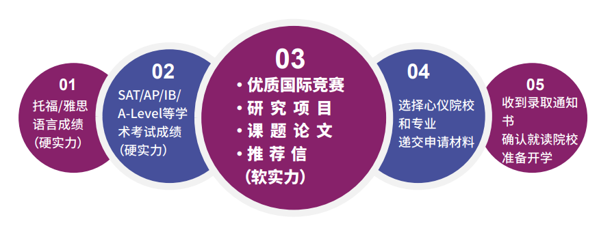 系统培养体系，真实投资体验，金牌营助力商业精英初长成