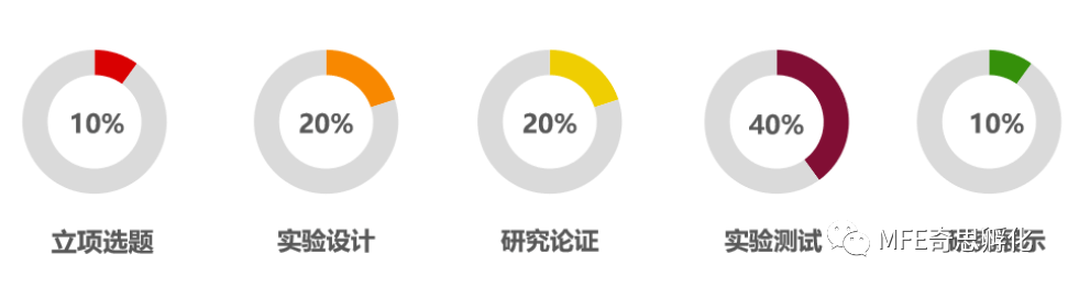 加拿大er请注意，这些通道可申报参与ISEF！