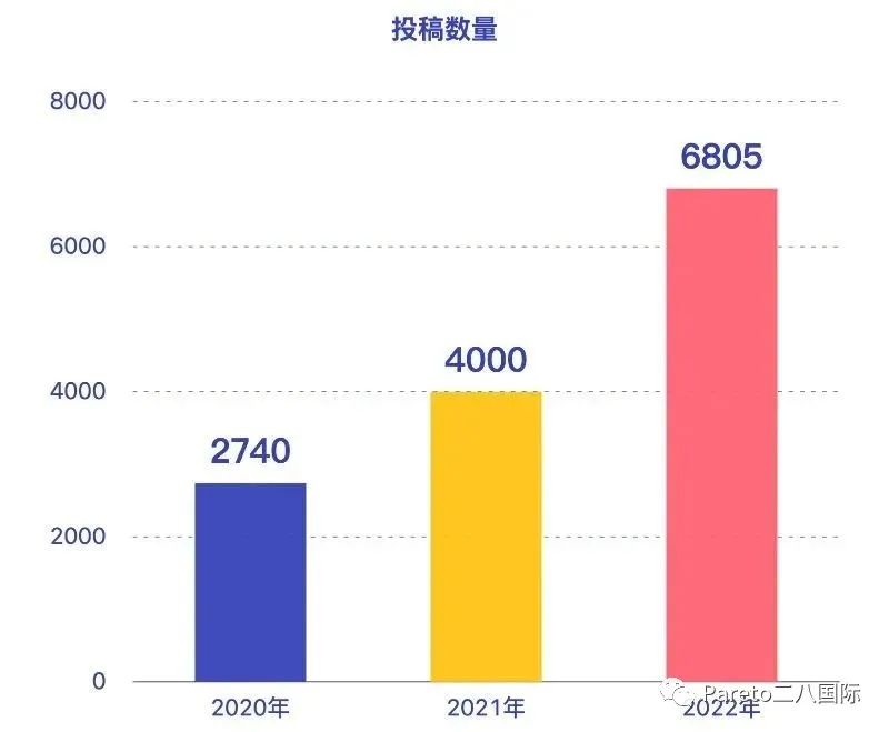 2023年John Locke论文竞赛放题