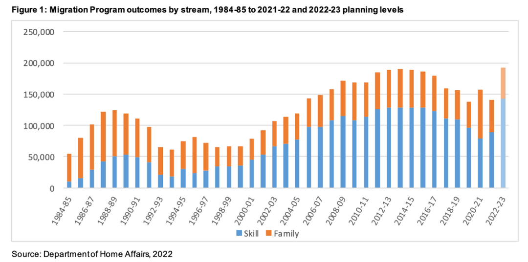 澳大利亚2023-2024移民计划书出炉，这四类留学生将大大受益！