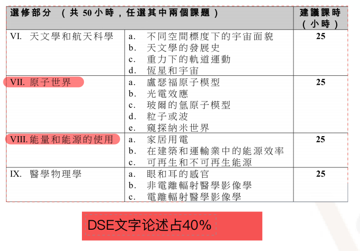 DSE物理 | 对比内地高考和港澳联考有何区别？附备考攻略！