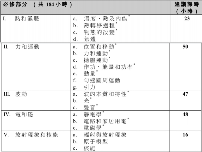 DSE物理 | 对比内地高考和港澳联考有何区别？附备考攻略！