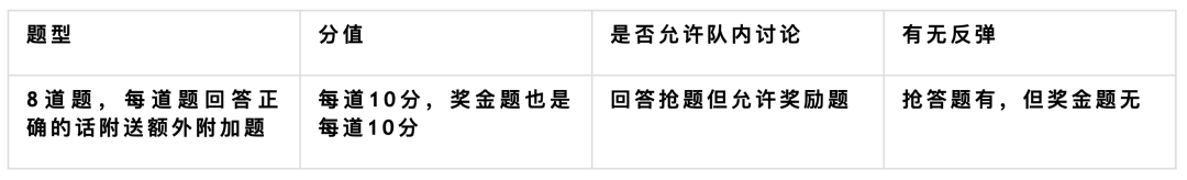 全球中学生的“一站到底”，2023国际历史竞赛IHBB，备赛报名倒计时！