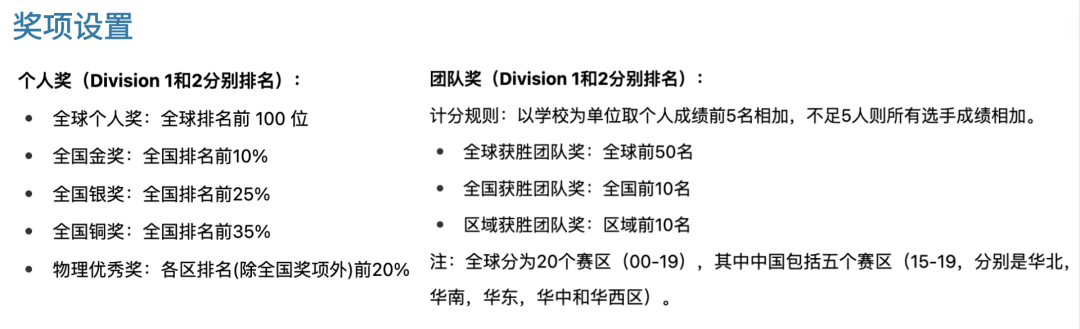 只有成绩真不行？今年牛津录取学生还参加了什么赛事活动？