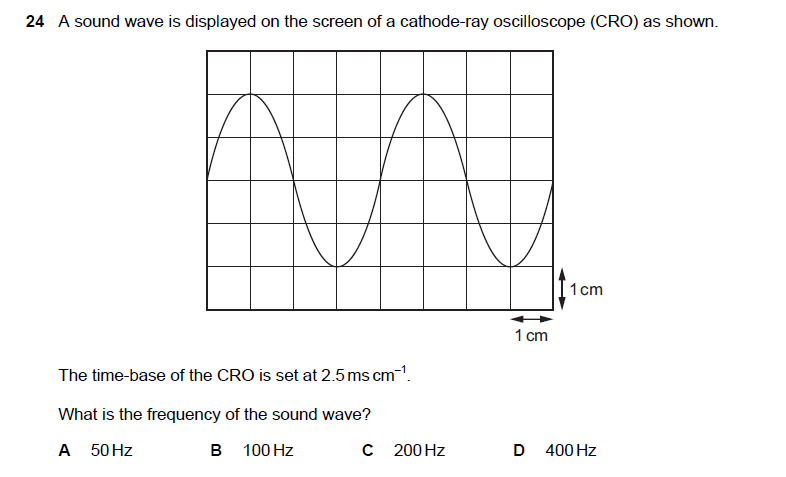 CAIE：ALevel物理（paper 1）选择易错题分析