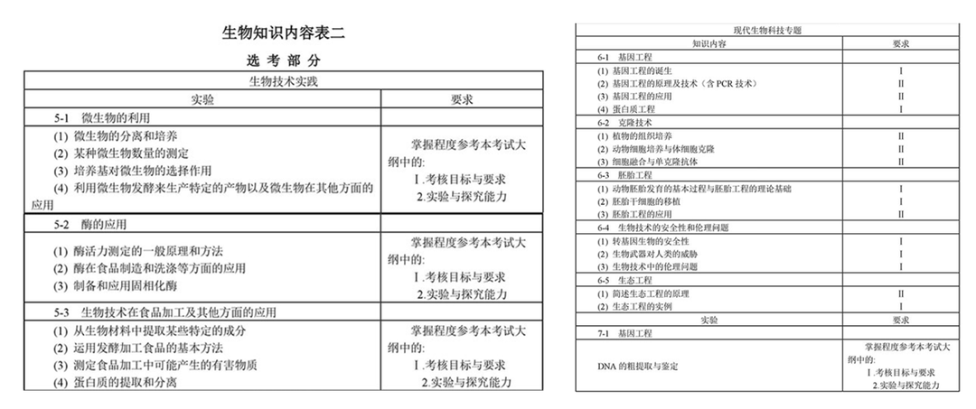 DSE生物 | 对比内地高考和港澳联考有何区别？