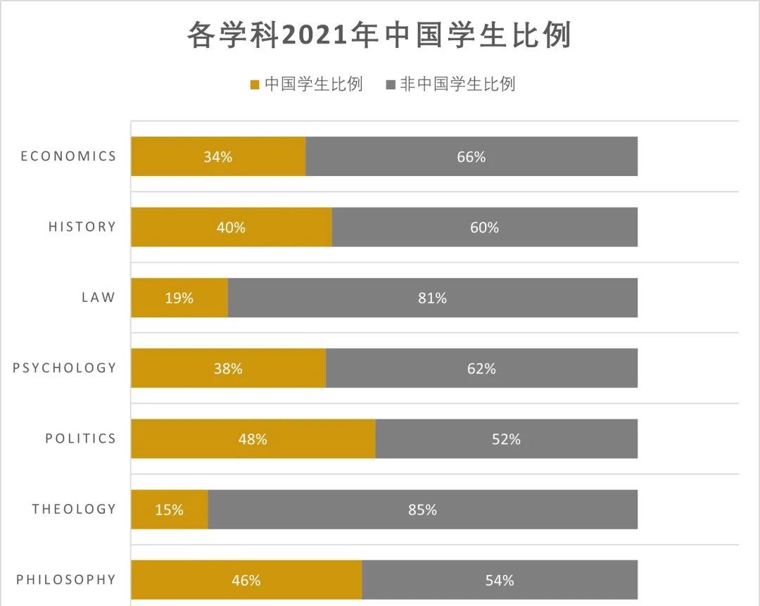 论文竞赛天花板John Locke用人工智能ChatGPT代写？冲击牛剑、藤校靠它了！今年有重大变化！