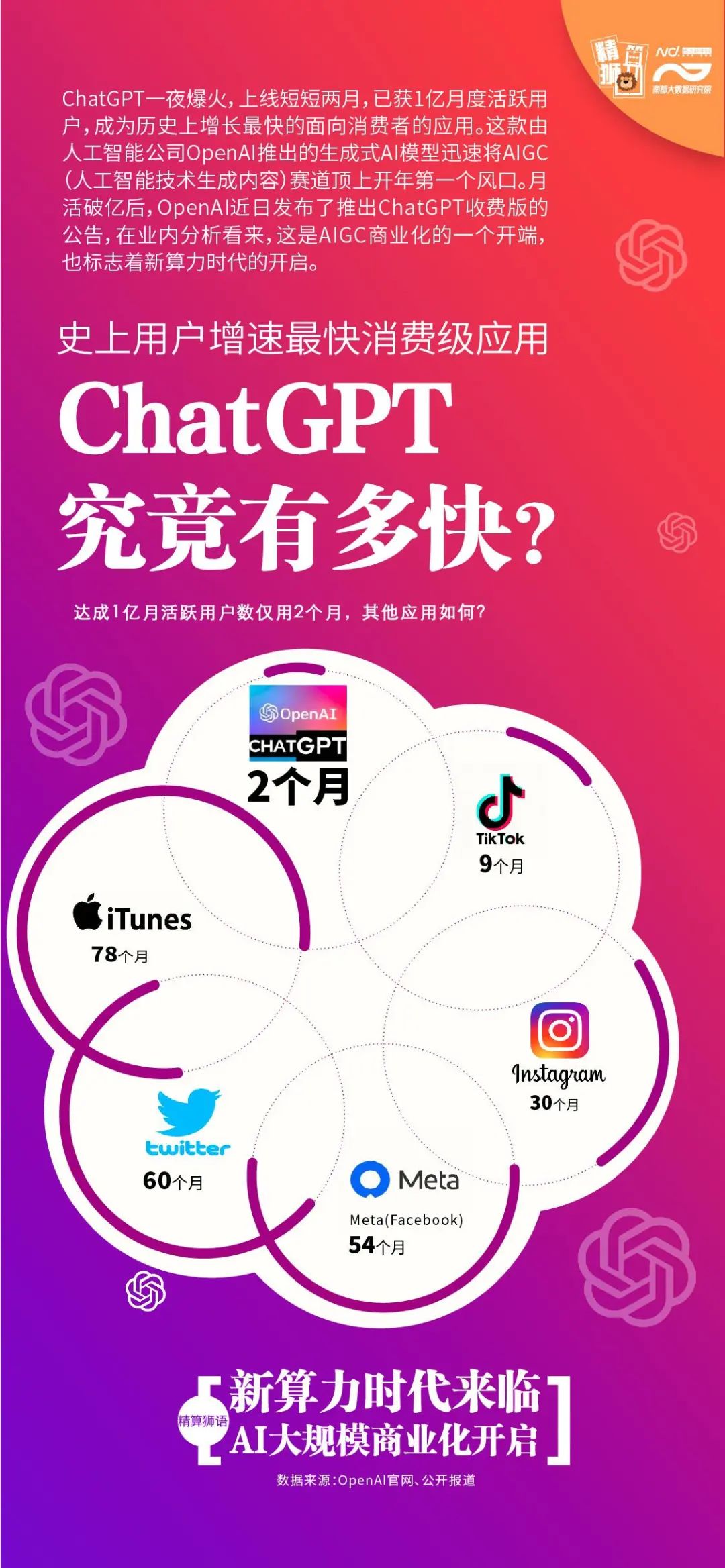 火遍全球的ChatGPT到底是什么？（内附ChatGPT免费体验通道）