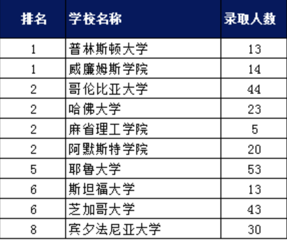 Uncle Daniel美高访校行｜深受美国政界子弟青睐的Choate Rosemary Hall有何特色?