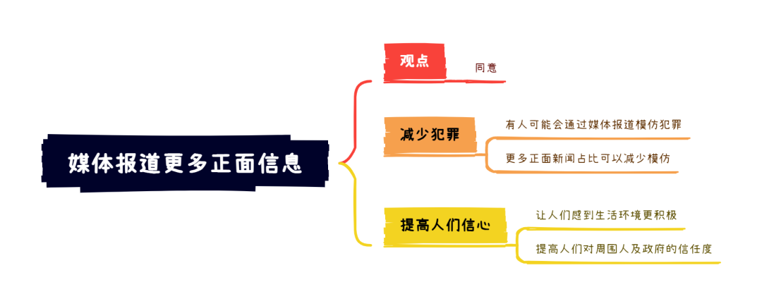 雅思大作文7分范文及解析：媒体报道更多好消息（附2023年写作预测领取）