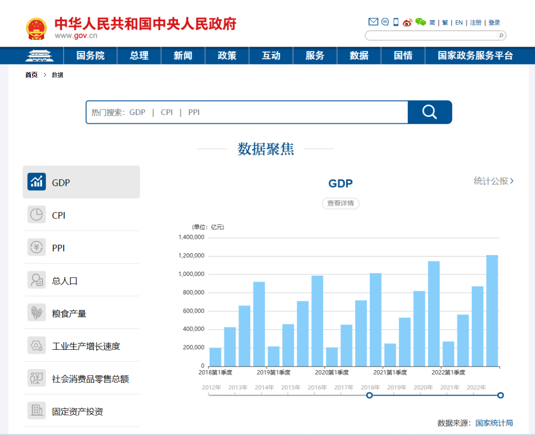 O奖得主也要收藏的6大美赛数据库网站