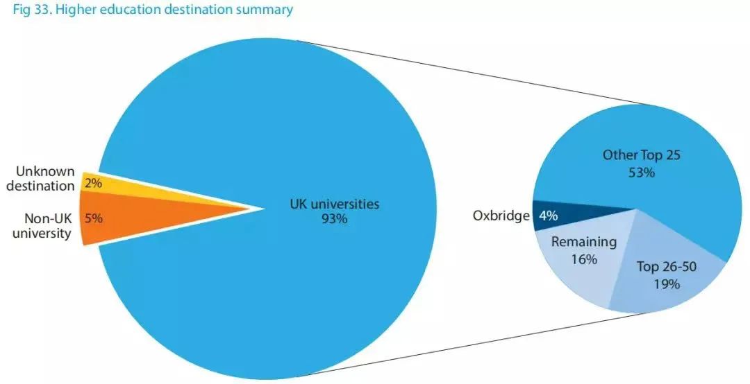 英国教师大罢工 中学去英国留学还值吗？