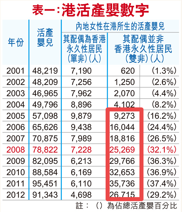 2023年香港DSE报考人数曝光，宝妈们又开始慌了...