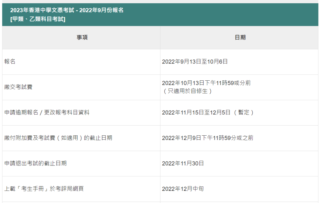 2023年香港DSE报考人数曝光，宝妈们又开始慌了...