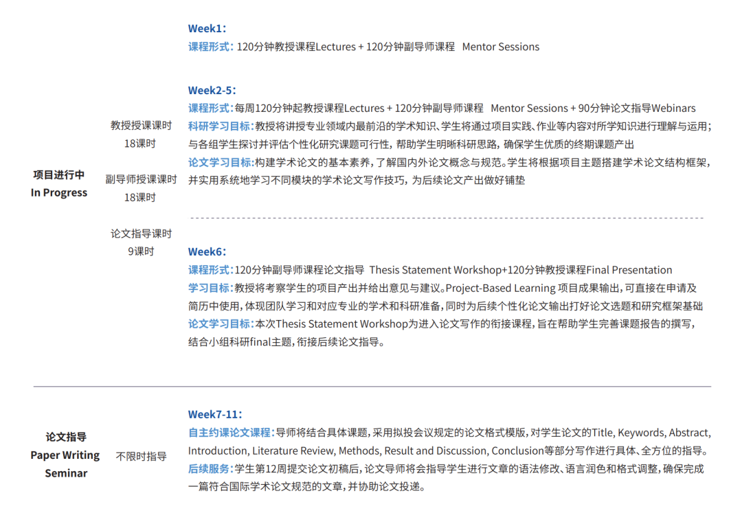 康奈尔大学的管理学专业硕士，好申吗？ | 香港城市大学助理教授科研项目