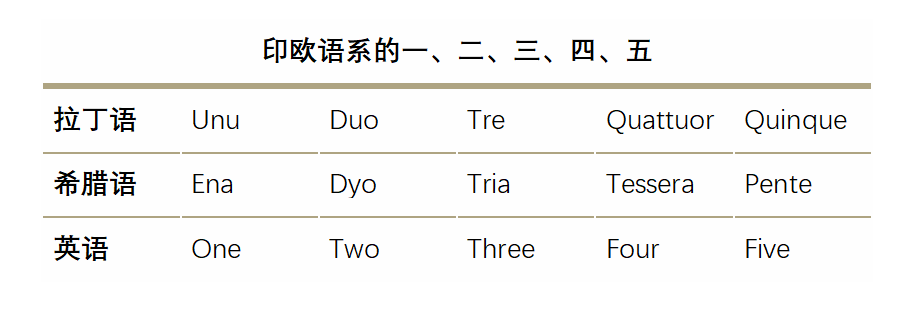 Alex专栏|英语小知识积累：为何英语月份没有规律？