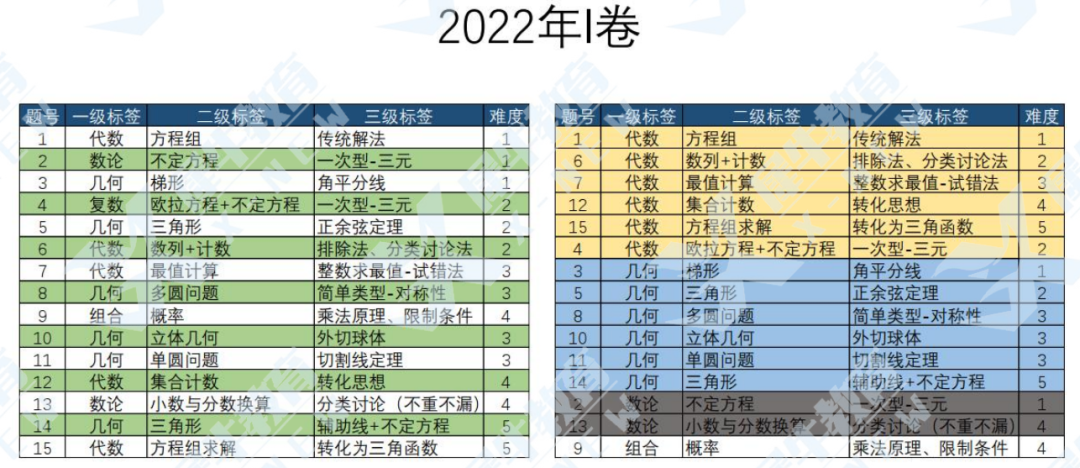 15题全！这应该是教育圈最准的一份2023AIME竞赛答案