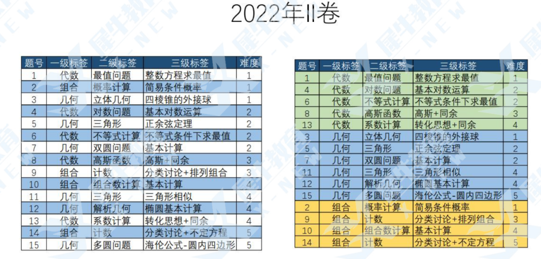 15题全！这应该是教育圈最准的一份2023AIME竞赛答案