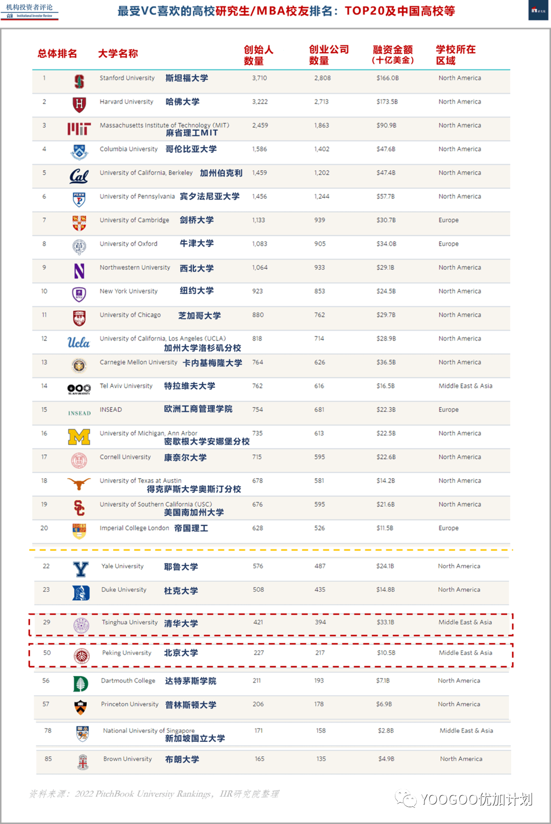 人工智能时代，这个另类大学排名，也许更有价值