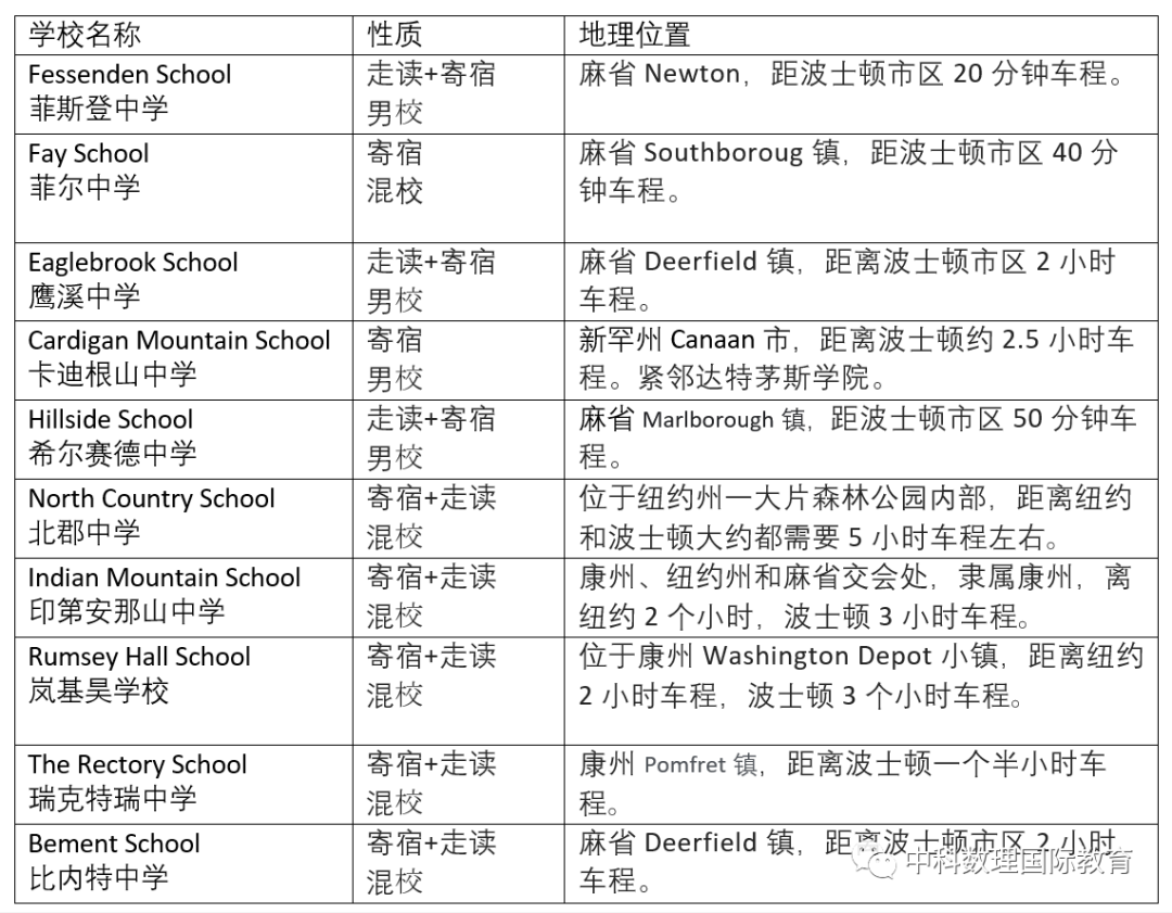 一文带你了解美国寄宿初中｜为什么这十所学校会被顶尖美高所青睐？