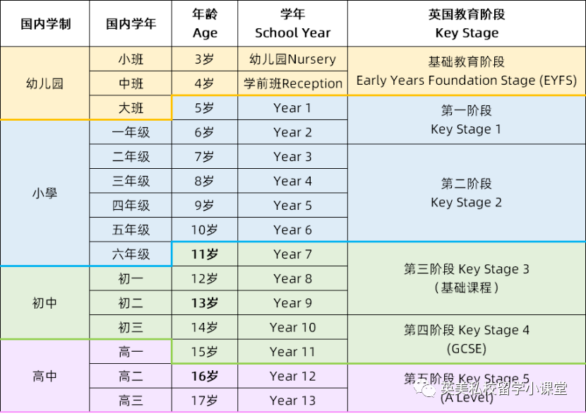 英国中小学都开哪些课？孩子能适应吗？如何进行衔接过渡？