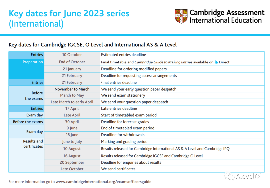 CAIE剑桥2023年5-6月Alevel大考关键日期Key dates汇总