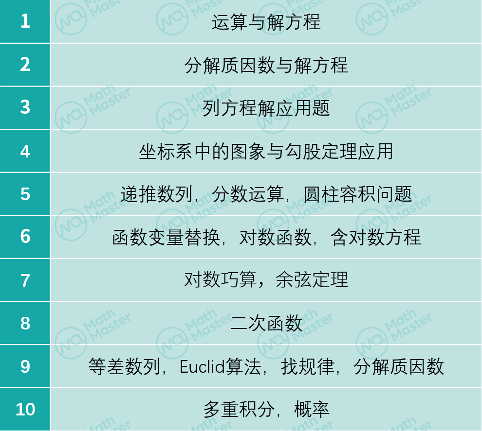 干货！欧几里得两个月备考指南+重要知识点点讲解！