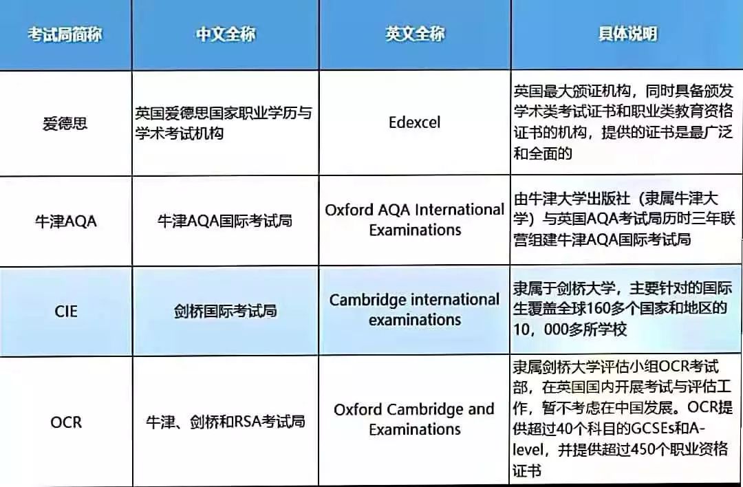 【深度解读】火遍国内的国际学校认证是什么？对择校有什么意义？