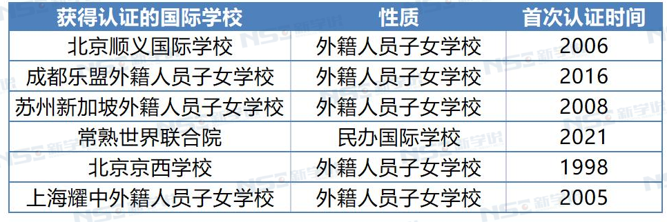 【深度解读】火遍国内的国际学校认证是什么？对择校有什么意义？