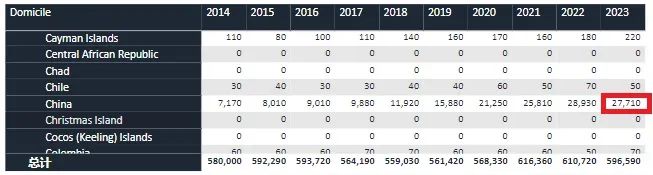 UCAS 2023入学第二轮申请数据公布！国际生申请最多的十大专业，IB成绩要求多高？