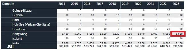 UCAS 2023入学第二轮申请数据公布！国际生申请最多的十大专业，IB成绩要求多高？