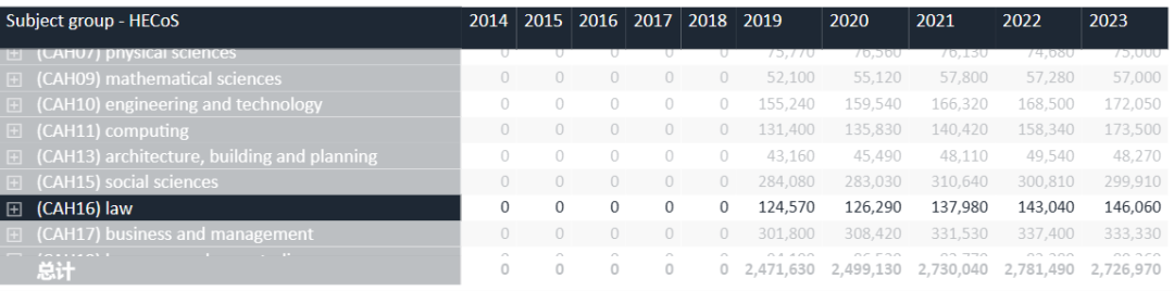 UCAS公布2023最新数据！英本总申请量下降？中国学生人数十年首次下跌？英本留学还好吗？