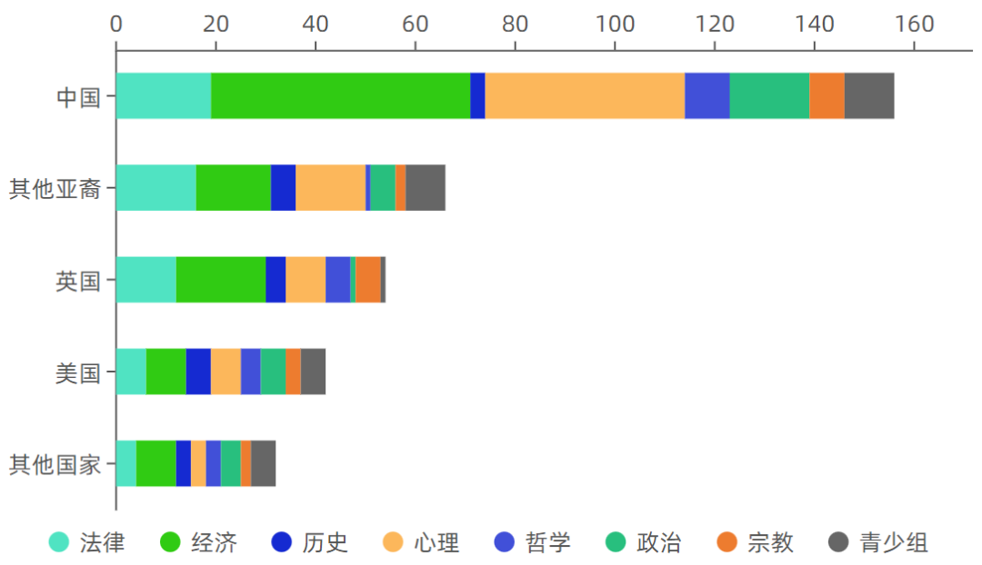 详解全球含金量最高的写作竞赛！中国学生获奖数占据半壁江山