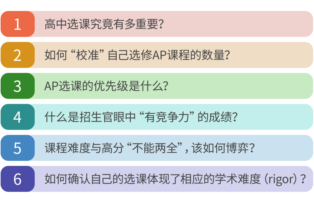 选课攻略 | 10-11年级第二学期选课，如何找到难度和精力之间的平衡？