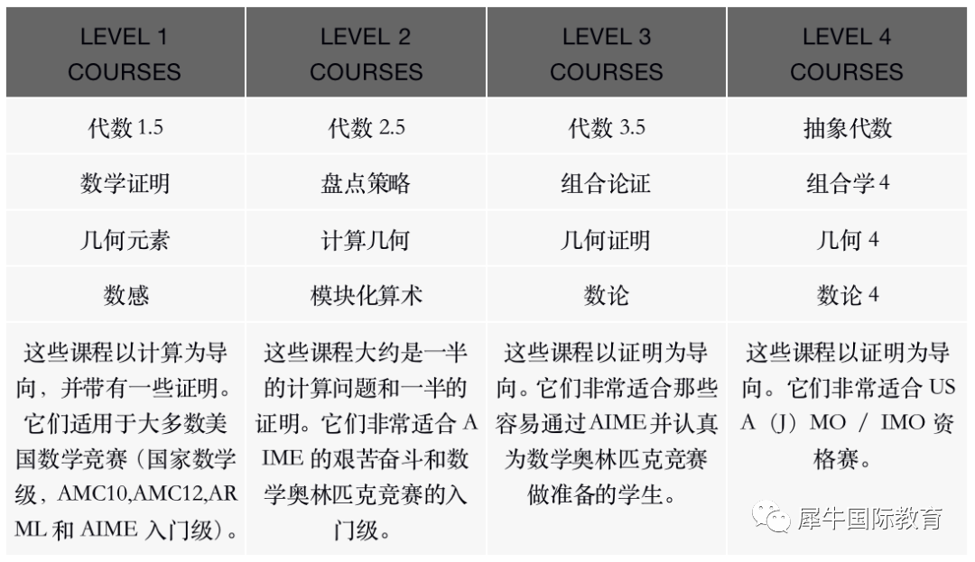 夏校Awesome Math，为何被称为AMC/AIME等一众竞赛的“助推器”？