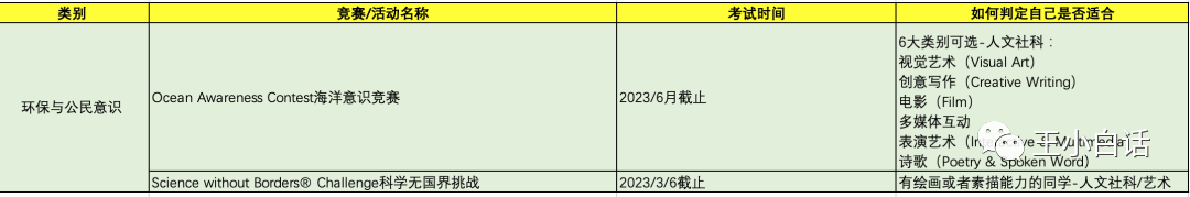 2023上半年竞赛活动汇总，看看还有哪些你可以参加！