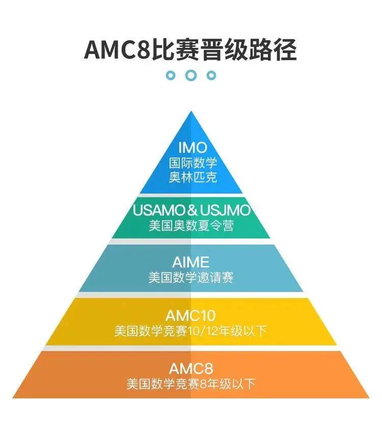 *美国人的竞赛中国娃擅长？备受MIT等全球顶尖大学青睐的AMC竞赛到底是什么？