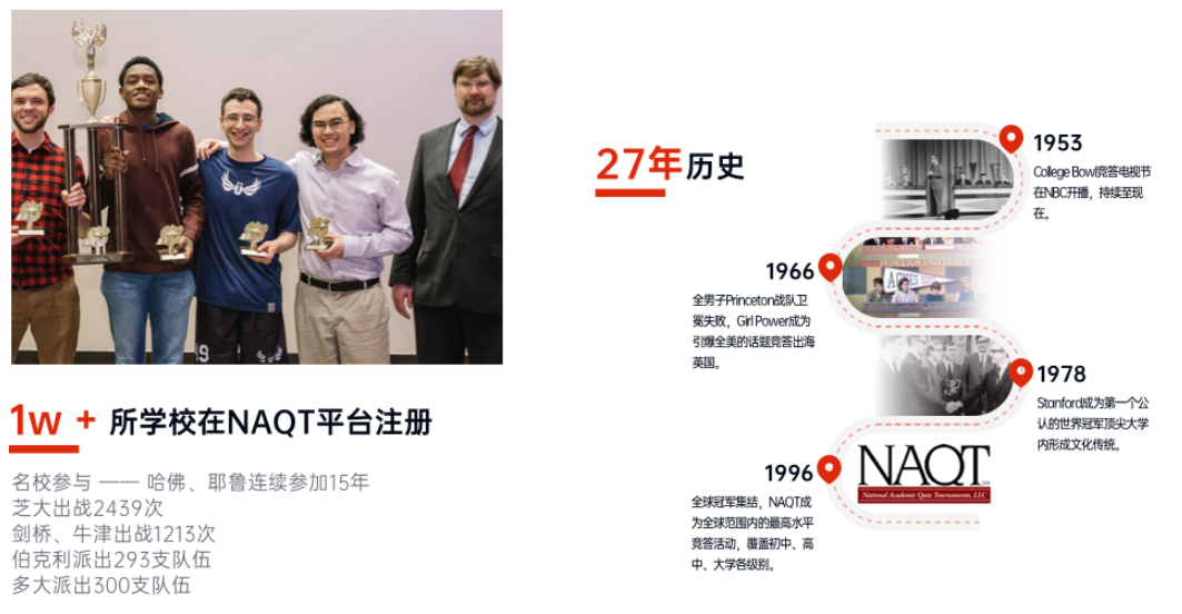 NAQT2023学术超级碗它来了!你准备好了吗?