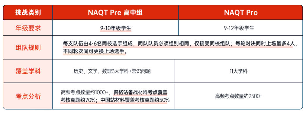 NAQT2023学术超级碗它来了!你准备好了吗?