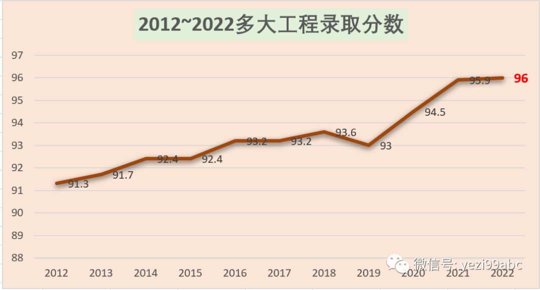 加拿大(申大学)| 多伦多大学申请指南2023