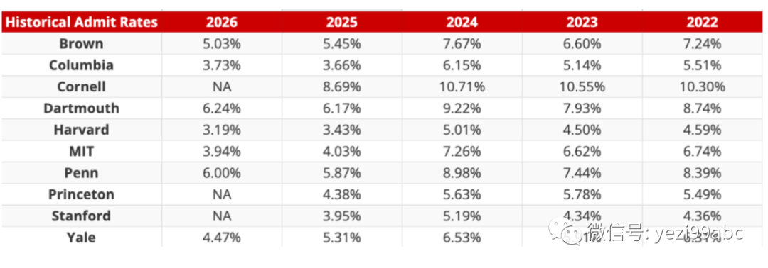 加拿大(申大学)| 多伦多大学申请指南2023