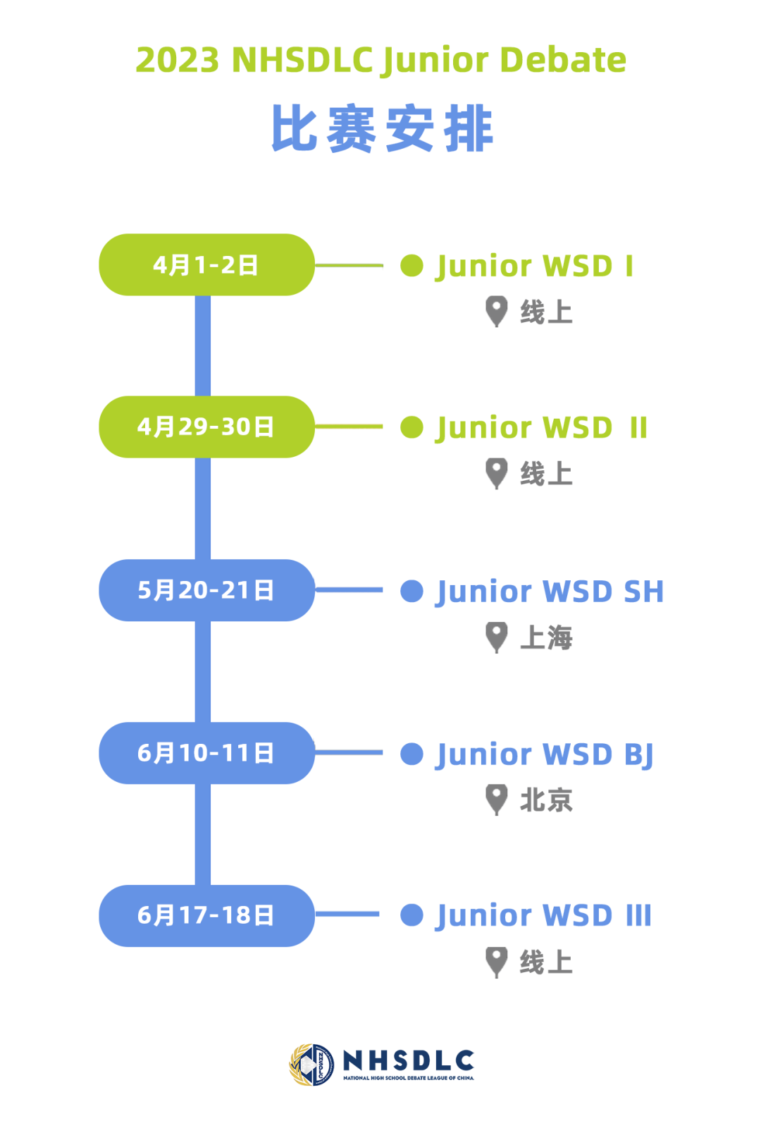 赛场回顾｜青春须早为！NHSDLC Junior WSD冬季邀请赛战绩速报