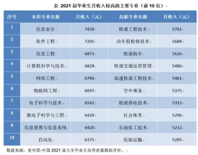 DSE同时考上港三大和内地985，可我不知道该怎么选了...