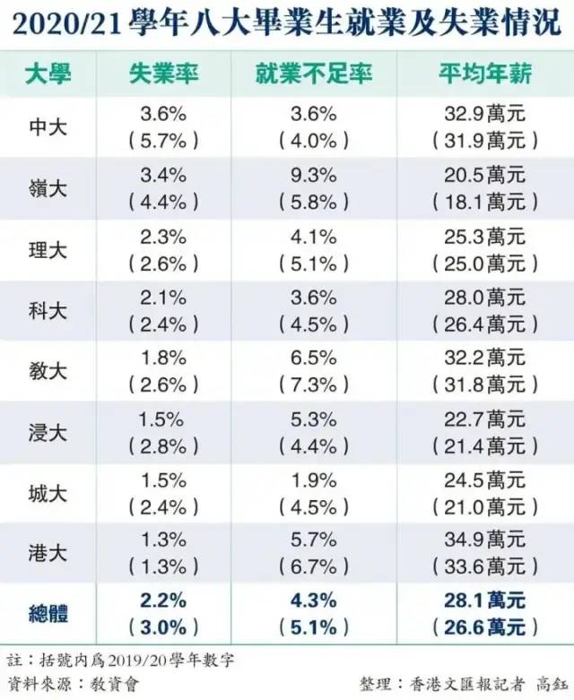 DSE同时考上港三大和内地985，可我不知道该怎么选了...