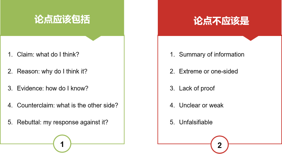 【讲座摘要】如何写出一篇获奖的学术论文？揭晓John Locke竞赛实用秘籍！