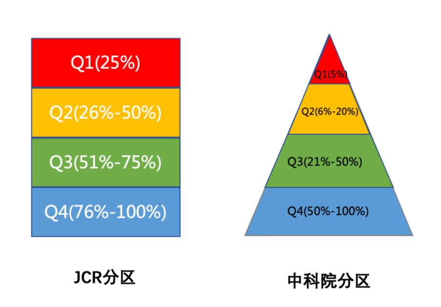 竹梦科研 | 你想知道的关于SCI、SSCI论文的干货都在这里了