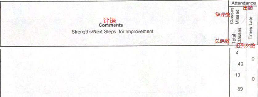 【留学必知】如何科学解读加拿大高中成绩单？