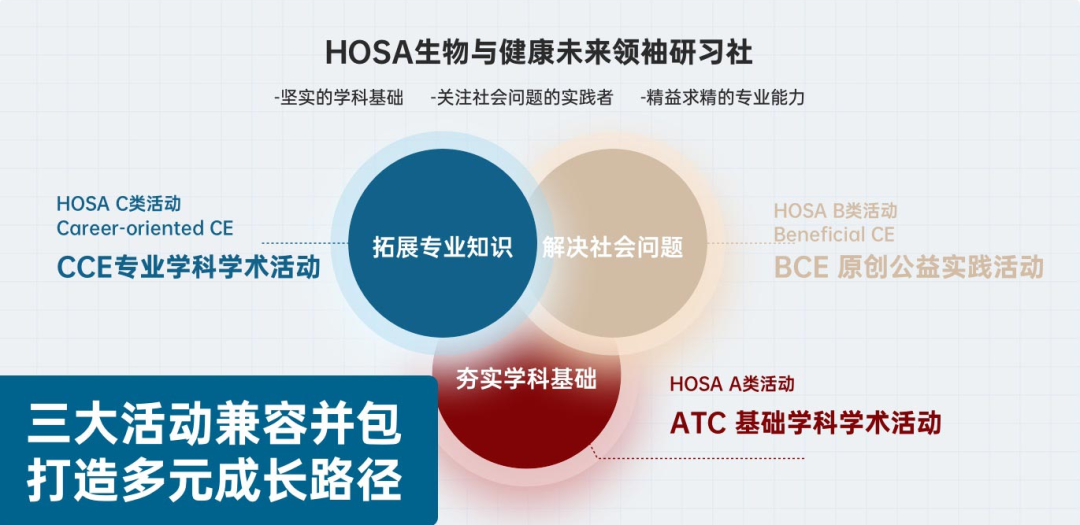 hosa考试介绍/参赛项目/报考费用一文讲解，hosa竞赛培训助你获奖