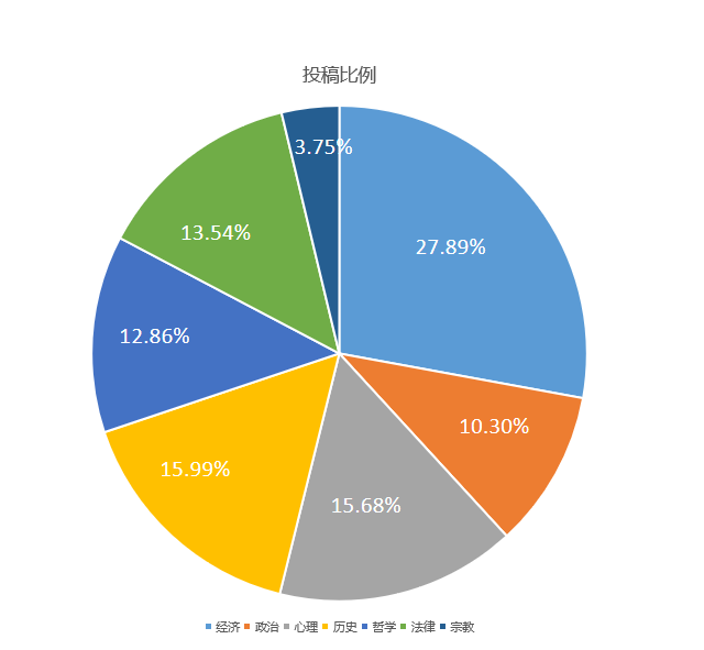 John Locke入围人数最多的是？John Locke如何选题？John Locke培训辅导/范文分享